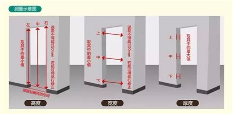 門長寬|【大門 尺寸】大門尺寸攻略：從標準尺寸到特別設。